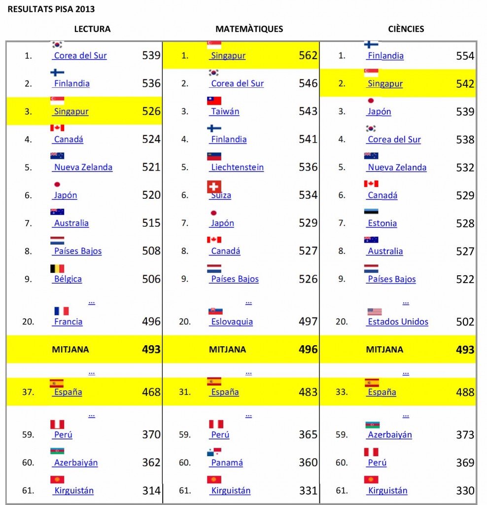 RESULTADOS PISA 2013.xlsx