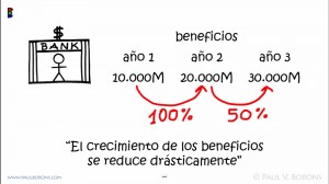 caida drastica de los beneficios